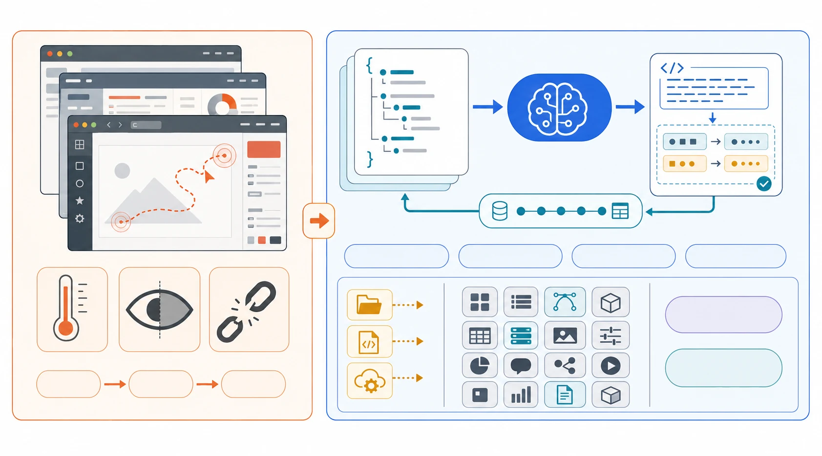 ASIL overview contrasting screenshot-and-click GUI control with structured state and semantic actions