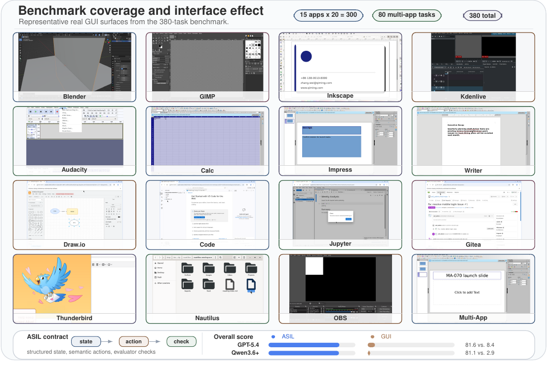 ASIL benchmark coverage and interface effect