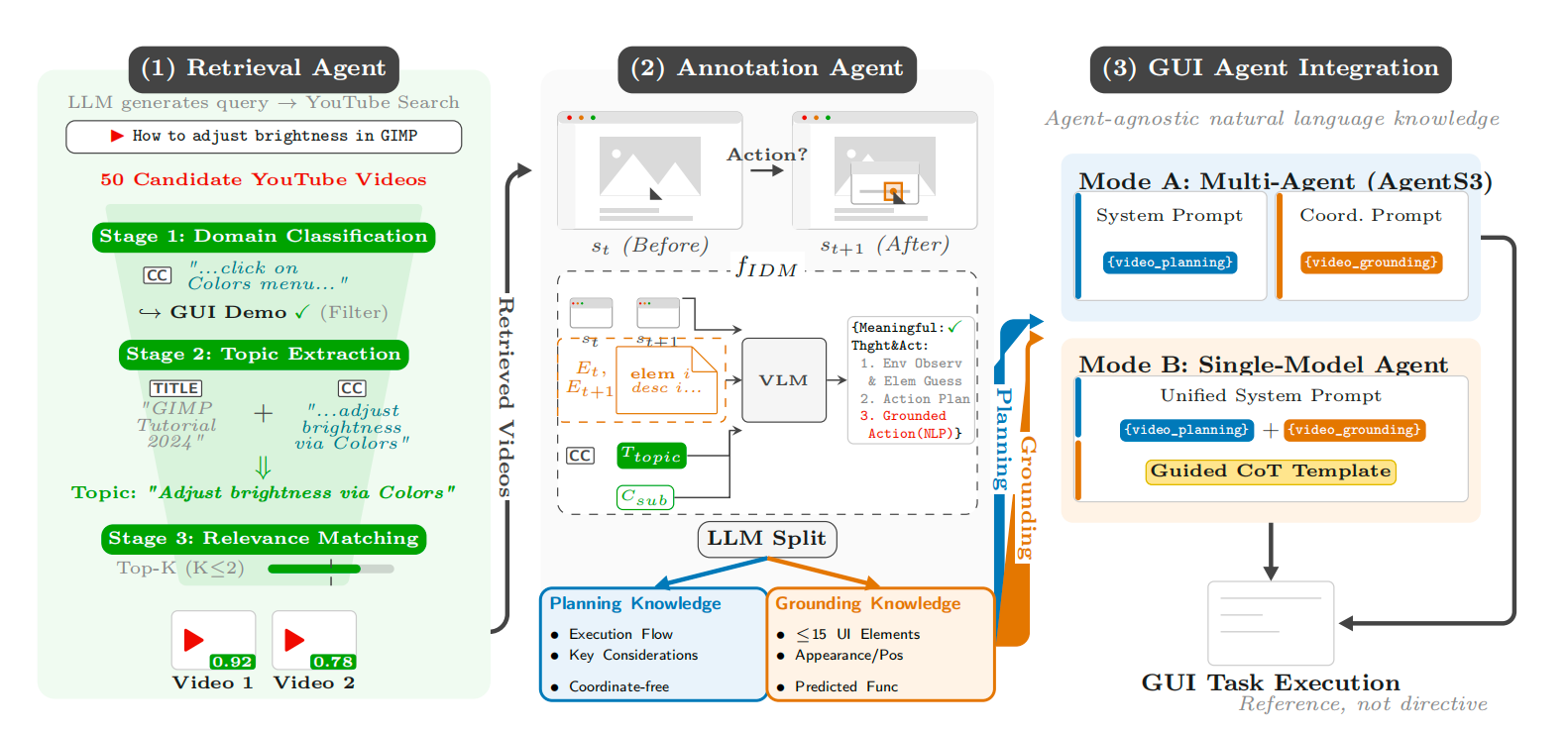 GUIDE framework overview